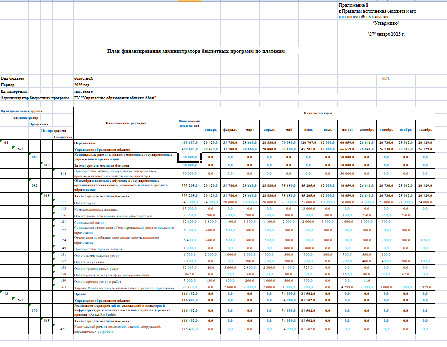 План финансирования администратора бюджетных программ по платежам